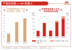 第四层是人工行业处理方案